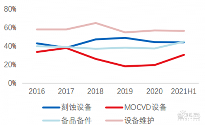 揭秘中微公司：可能成为中国半导体的一张王牌名片 - 11