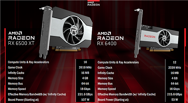AMD千元亮机卡RX 6400又被砍一刀：超频锁死 - 1