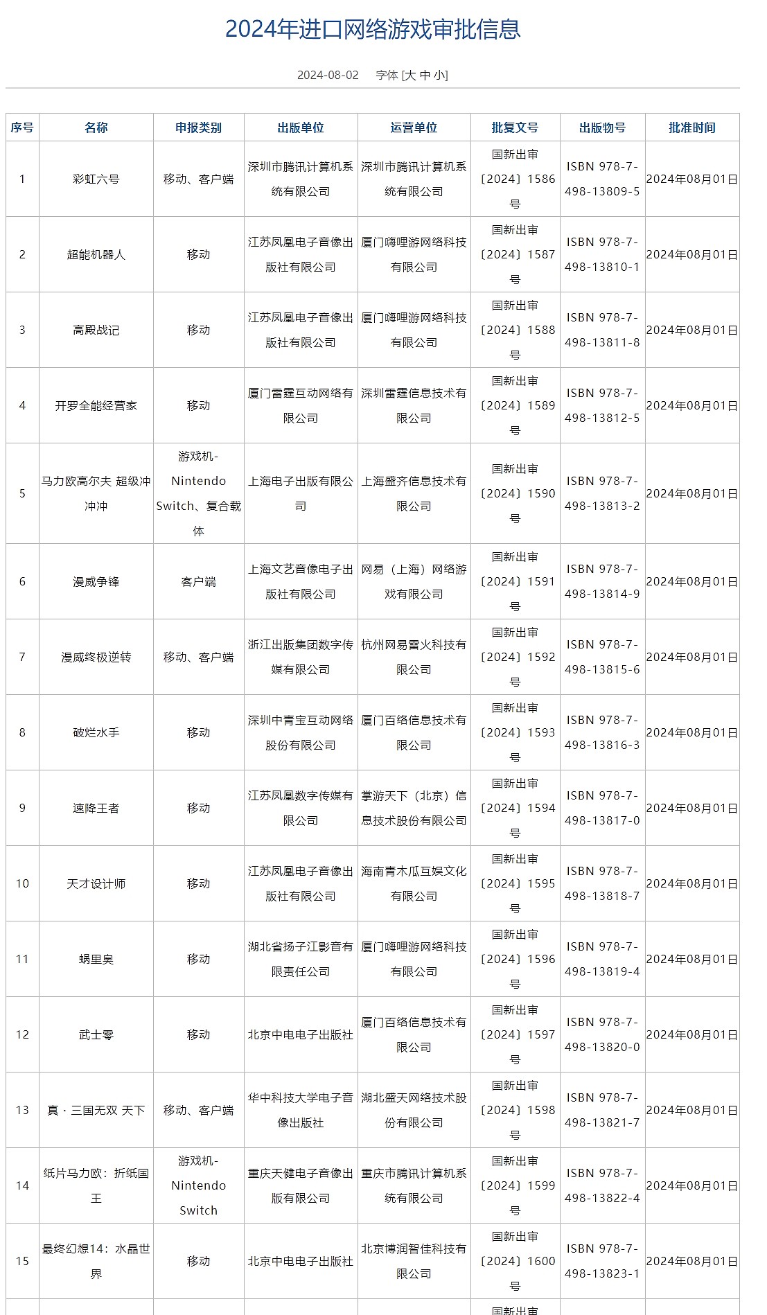 8月进口网络游戏审批信息：《彩虹六号》通过审核 出版单位腾讯！ - 1