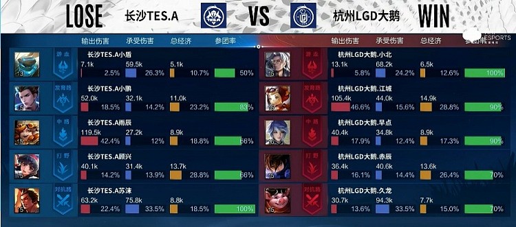 ?KPL A组：江城鲁班疯狂扫射爆炸输出 LGD大鹅1-0长沙TES.A - 8