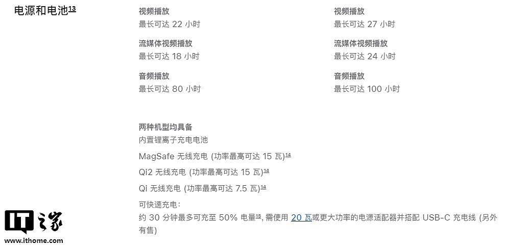 海外版苹果 iPhone 16 / Pro 系列升级 MagSafe 无线快充：功率达 25W，超越 15W Qi2 技术 - 4