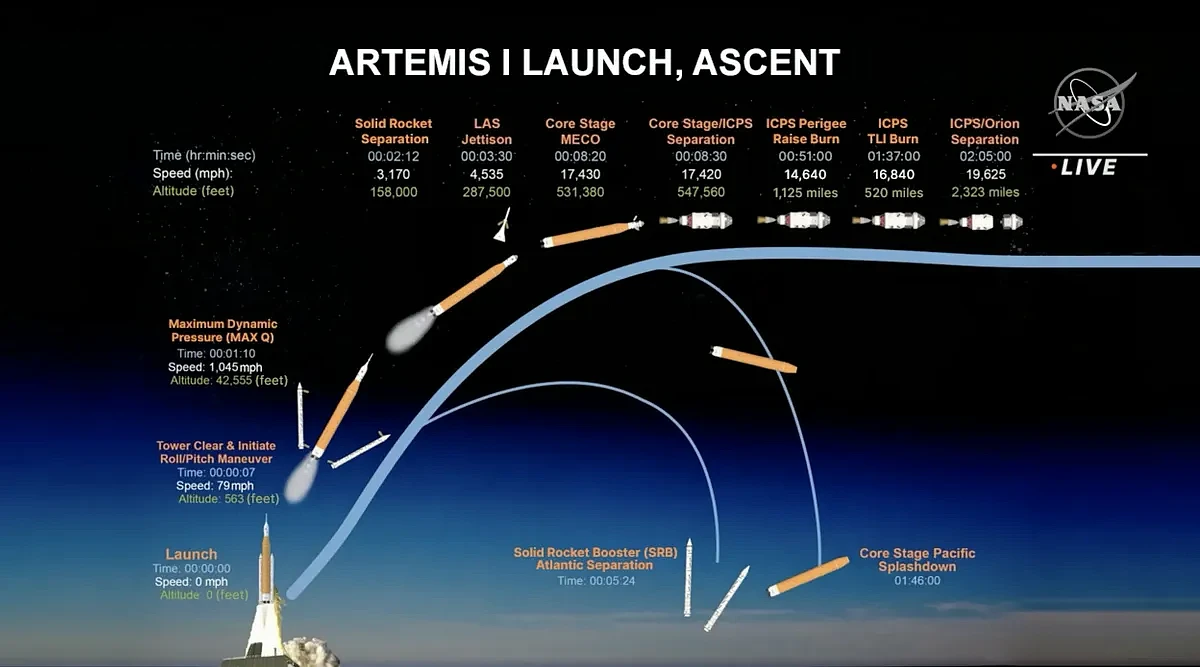 NASA Artemis I月球火箭发射直播观看攻略 - 4