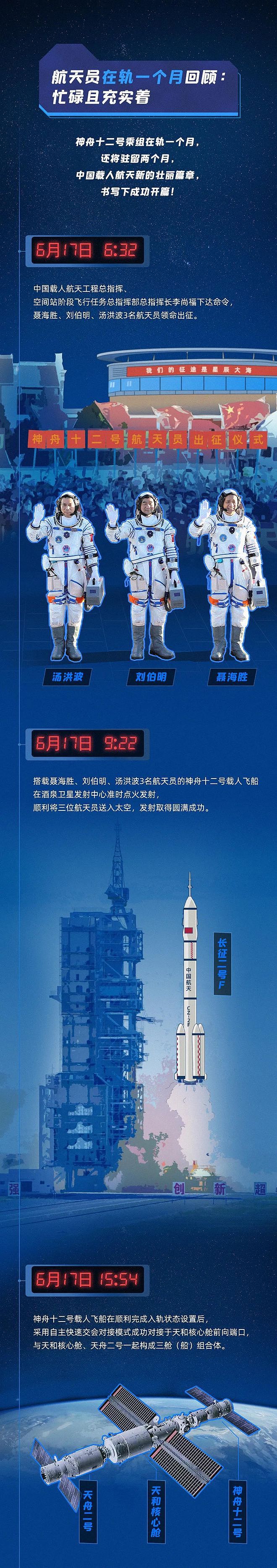 三名航天员在中国空间站互相做超声 - 10