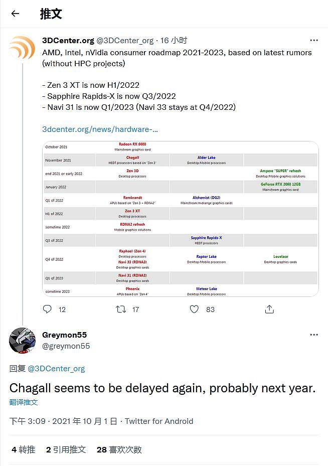 代号Chagall的AMD线程撕裂者5000 HEDT CPU将推迟到2022年发布 - 1