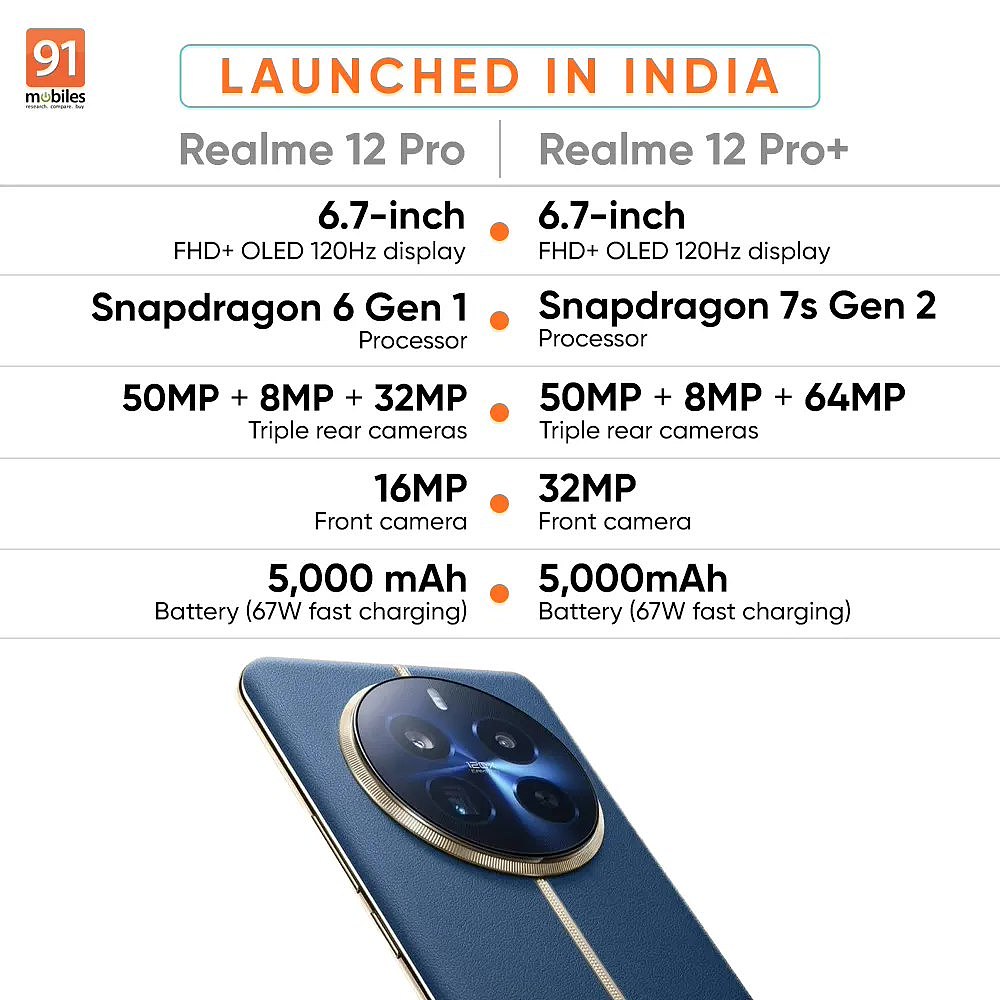 realme 12 Pro / Pro + 手机印度发布，后者搭载潜望式长焦镜头 - 4
