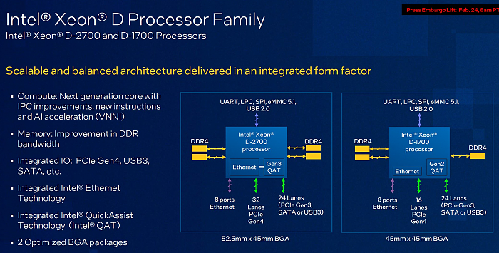 10nm冰湖宝刀不老 Intel发布新一代至强D处理器：最高20核、10万兆网速 - 3