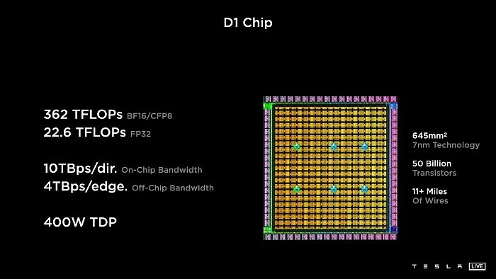 特斯拉D1 AI芯片细节盘点：500亿晶体管、400W热设计功耗 - 2