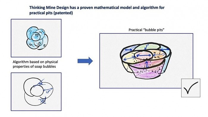Thinking-Mine-Design-Bubble-Pits-777x437.jpg