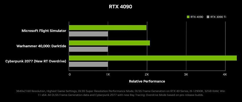 【IT之家评测室】英伟达 GeForce RTX 4090 首发评测：AI 加持 DLSS 3 帧数暴涨 4 倍 - 25