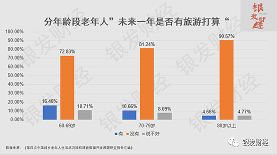 银发经济避坑指南（一）：中国老人数量世界第一，银发经济就一定世界第一吗 - 13