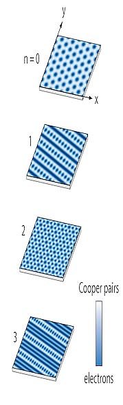 Three-Different-Patterns-of-Superconductivity.jpg