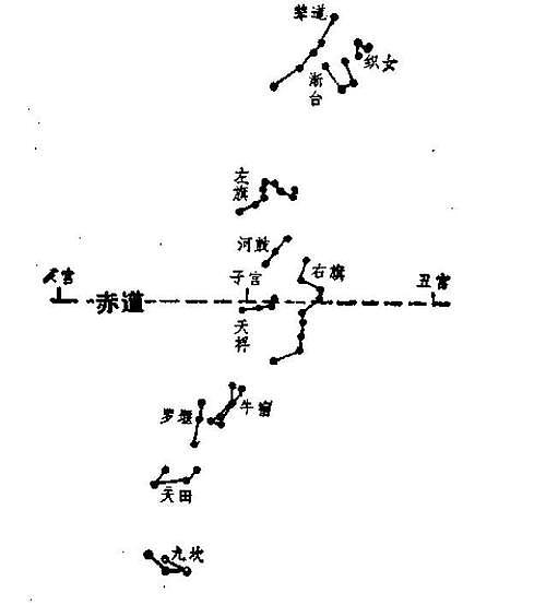 牛宿是一个怎样的星宿 - 3