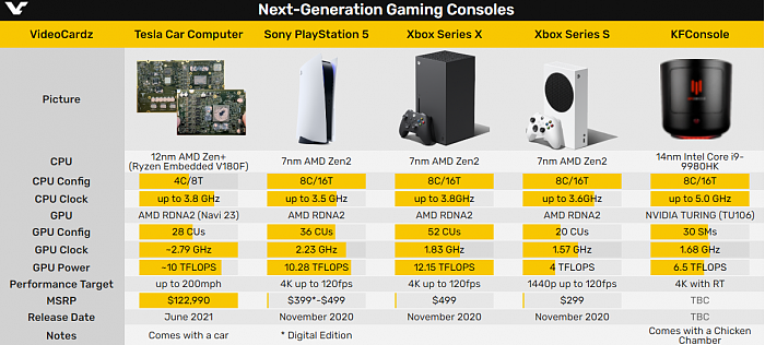 特斯拉AMD计算平台首拆：古老Zen+架构、精简版Navi 23核心 - 5