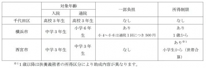 日本人不肯生娃 东京都政府许诺民众出生到成年享有免费医疗 - 6