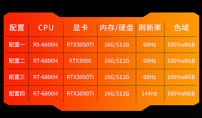 6199 元起，惠普光影精灵 8 Pro 今日开售：R7-6800H、i7 12700H、RTX 3050Ti / 3060 - 1