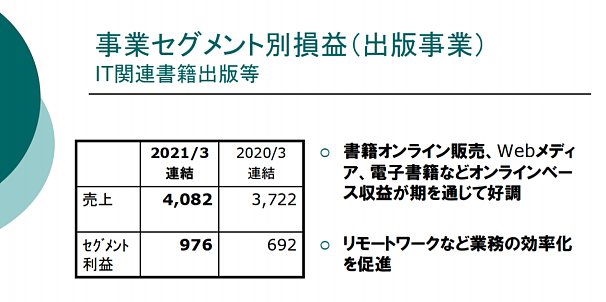 欣欣向荣的日本电子出版：七大企业均增长 - 7