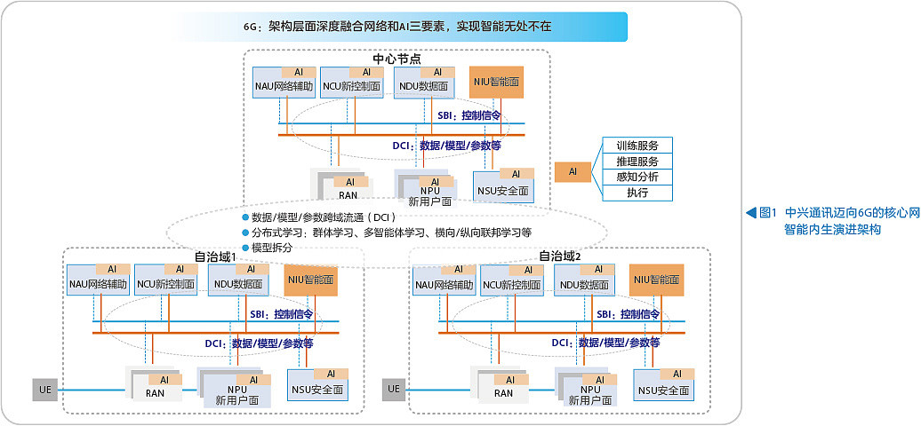 中兴通讯：已启动 6G 关键技术研究，有望延续 5G 技术优势 - 2