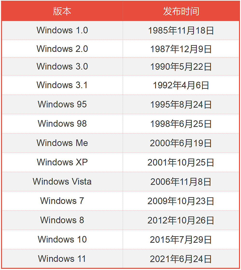 操作系统的发展史（DOS / Windows 篇） - 27