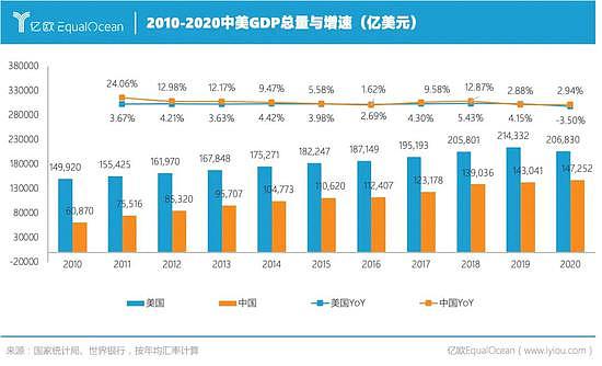 2021中美科技公司市值Top 50：中国公司不足1/3 顶级公司仅有3家 - 4