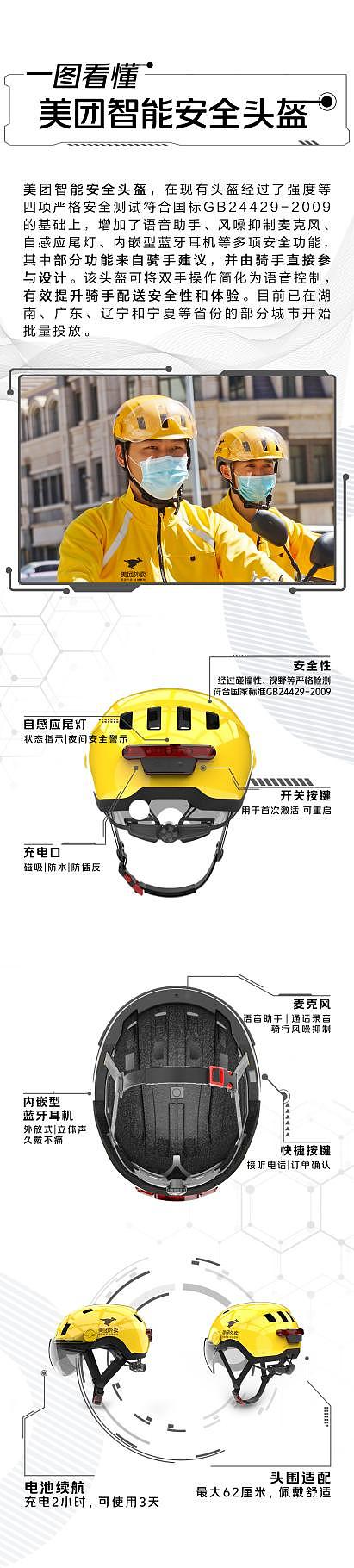 提升骑手安全 美团外卖批量投放智能安全头盔 骑手可语音处理订单 - 2