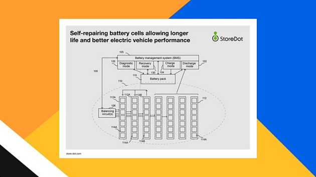 彻底解决电池衰减问题 StoreDot公司获得电动车“自愈”电池专利 - 1