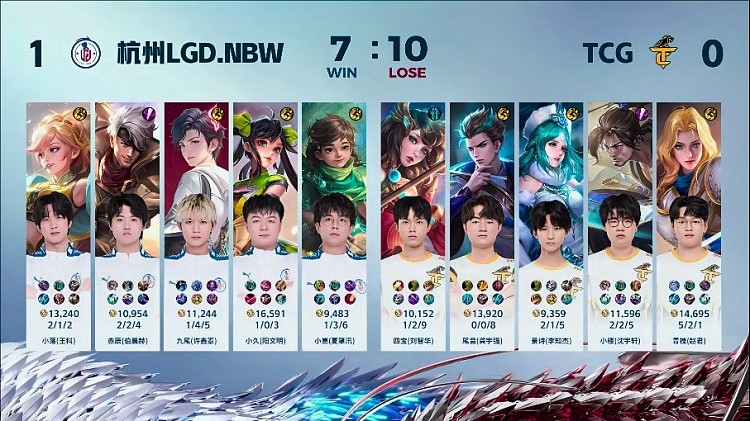 ?小落姬小满一脚踢碎TCG胜利梦！LGD 1-0 TCG - 4