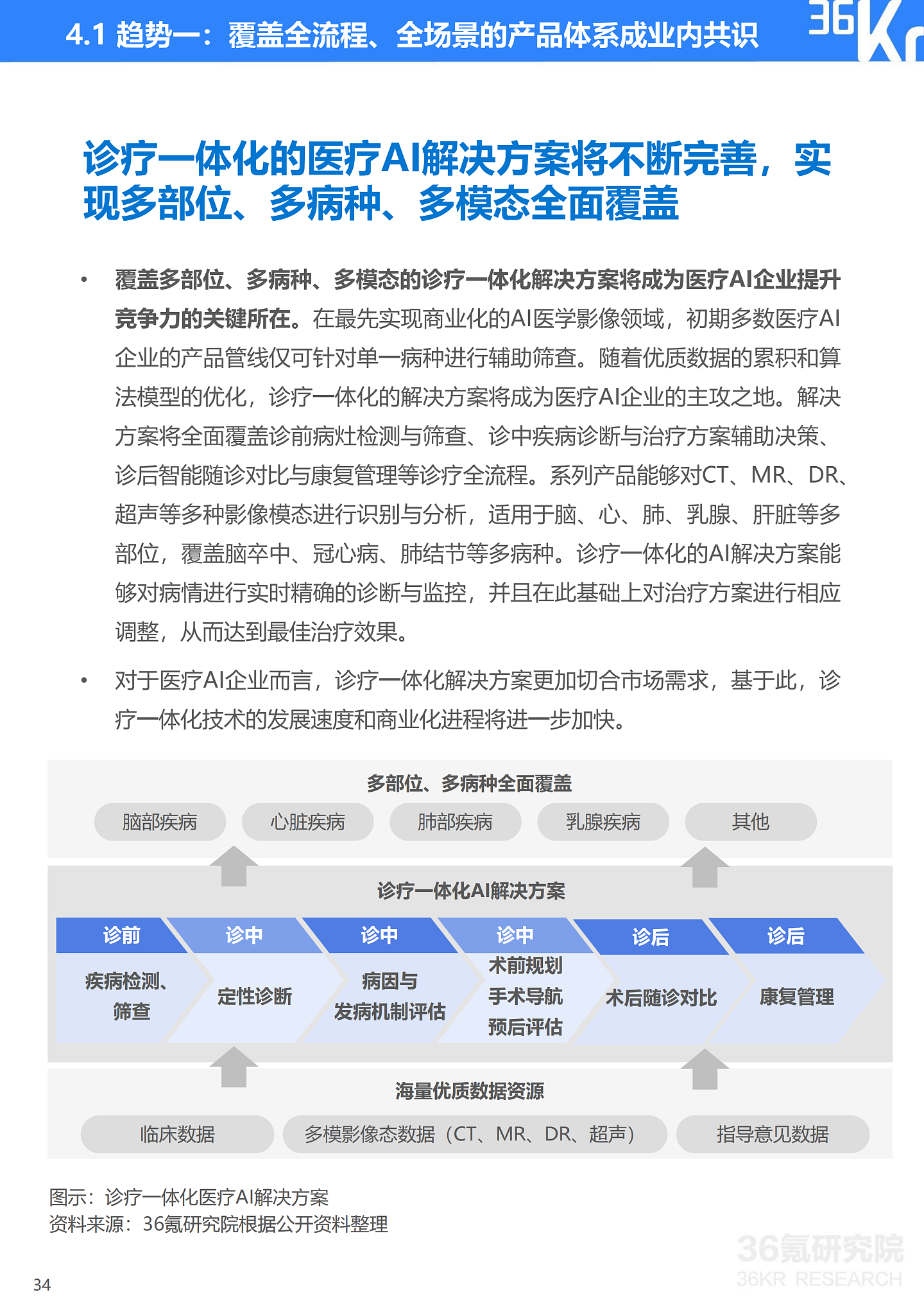 36氪研究院 | 2021年中国医疗AI行业研究报告 - 37