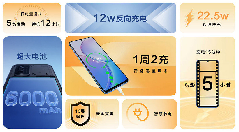 1749 元起，中国电信麦芒 11 5G 手机正式发布：6000mAh 超大电池，12W 反向充电 - 3