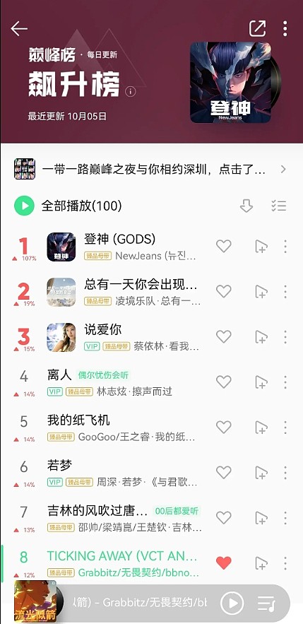 口是心非？网友分享：S13主题曲《GODS》登上QQ飙升榜第一 - 2