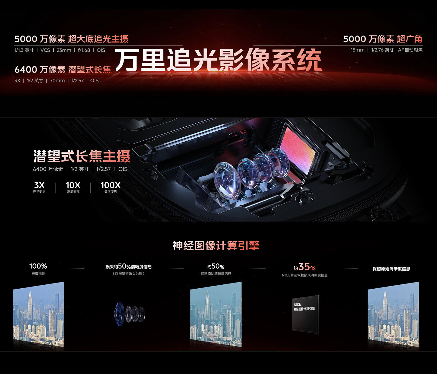iQOO 12 / Pro 系列手机发布：第三代骁龙 8、自研电竞芯片 Q1，售 3999 元起 - 15