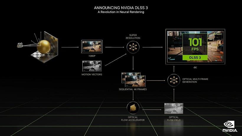 【IT之家评测室】英伟达 GeForce RTX 4090 首发评测：AI 加持 DLSS 3 帧数暴涨 4 倍 - 23