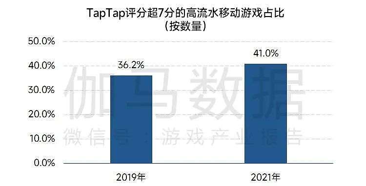 中国游戏产业品牌报告： 美誉度指数连续两年增长 - 8