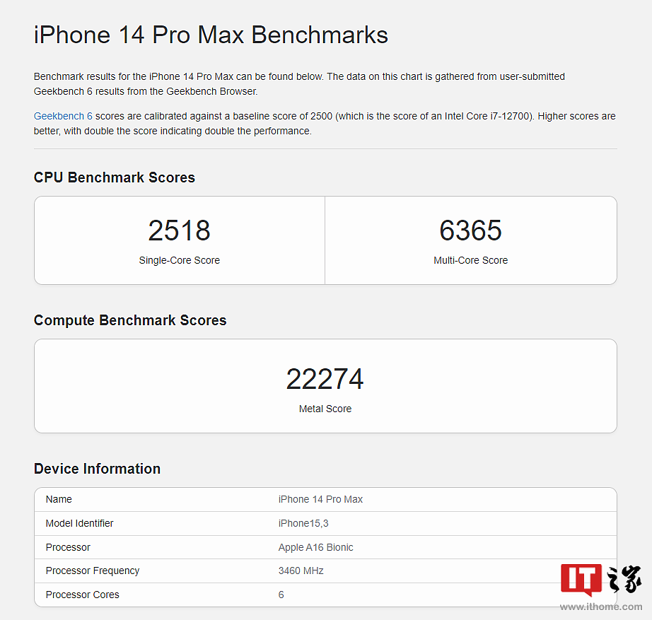 苹果 iPhone 15 Pro / Max 现身 Geekbench：A17 Pro 跑分较 A16 提升约 15%，确认 8GB 内存 - 4