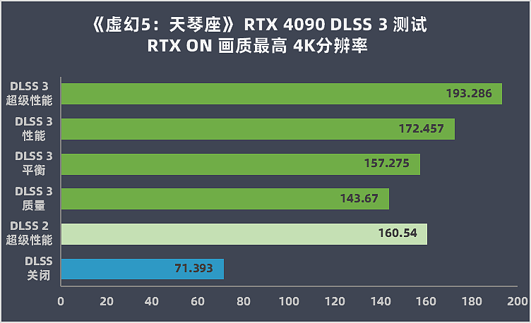 【IT之家评测室】英伟达 GeForce RTX 4090 首发评测：AI 加持 DLSS 3 帧数暴涨 4 倍 - 35