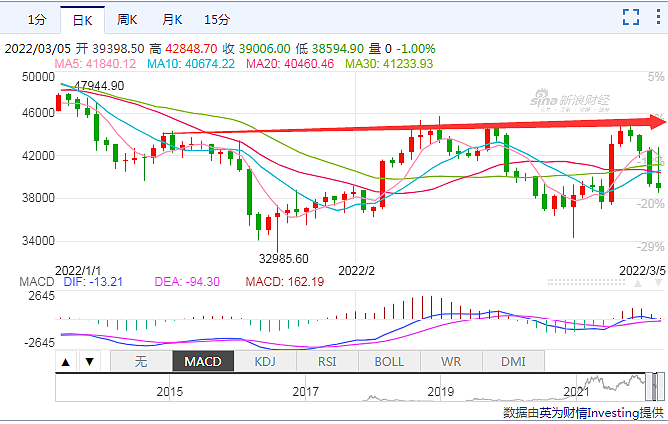 比特币价单日大跌7% 全网近8万人爆仓 - 1