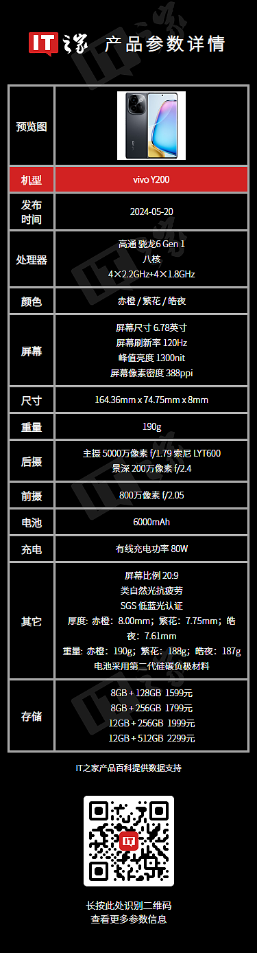 vivo Y200 手机开售：6000mAh 蓝海电池 + 骁龙 6 Gen 1 处理器，1599 元起 - 3