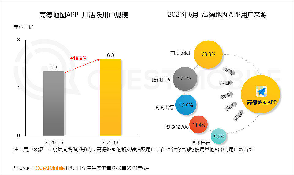QuestMobile中国移动互联网2021半年大报告：线上已成生活，巨头持续跨界、新生代新场景崛起 - 78