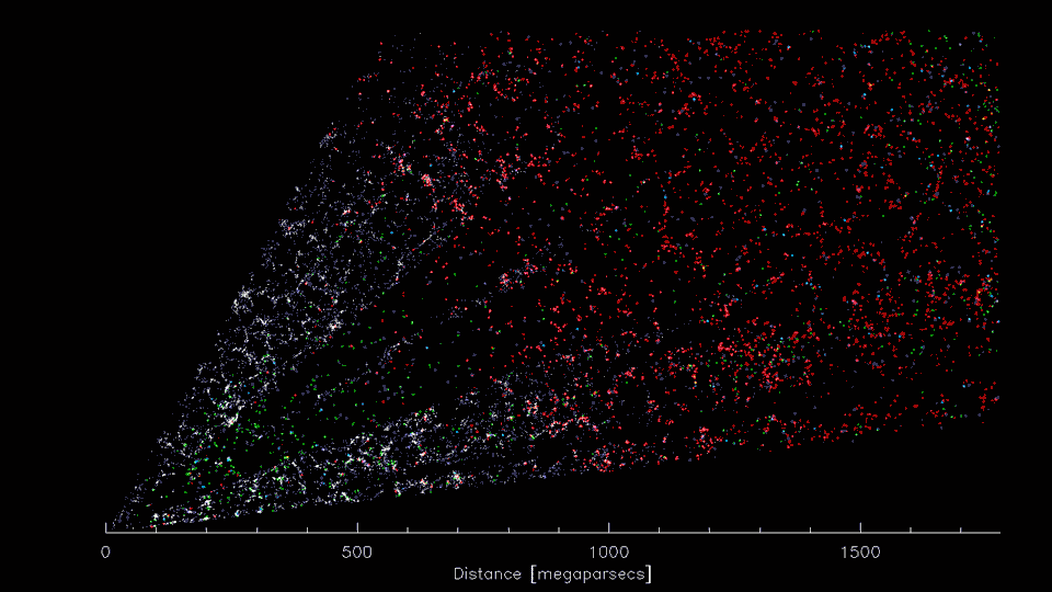 包含750万星系 迄今最大的宇宙三维天图出炉 - 2