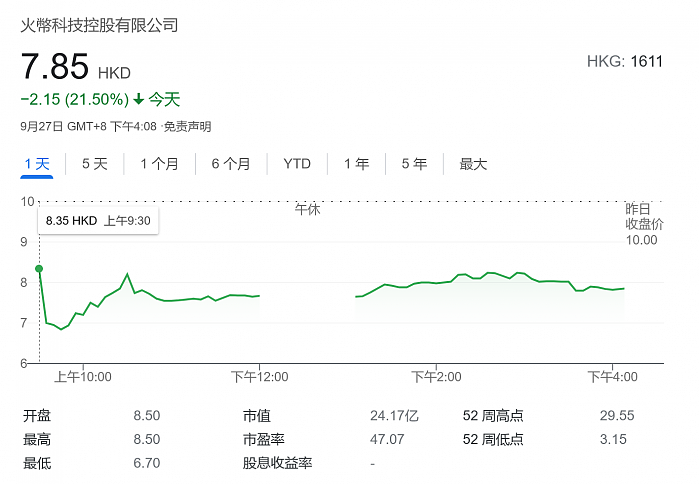 Screenshot_2021-09-27 火币科技控股有限公司 港股 - Google 搜索.png