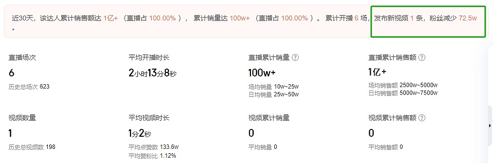 哈人?辛巴点名三只羊产品问题、爆黑料：小杨哥月掉粉超70万！ - 2