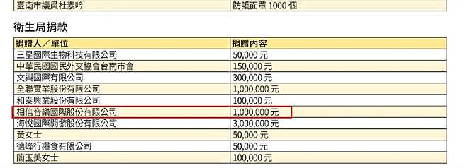 有粉絲注意到五月天悄悄捐贈台南市衛生局100萬元。(圖/ 摘自黃偉哲臉書)