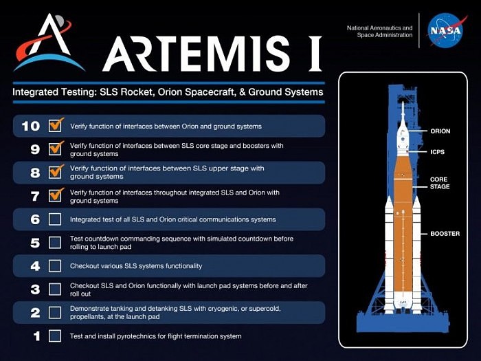 Artemis-I-Integrated-Testing-7-777x583.jpg