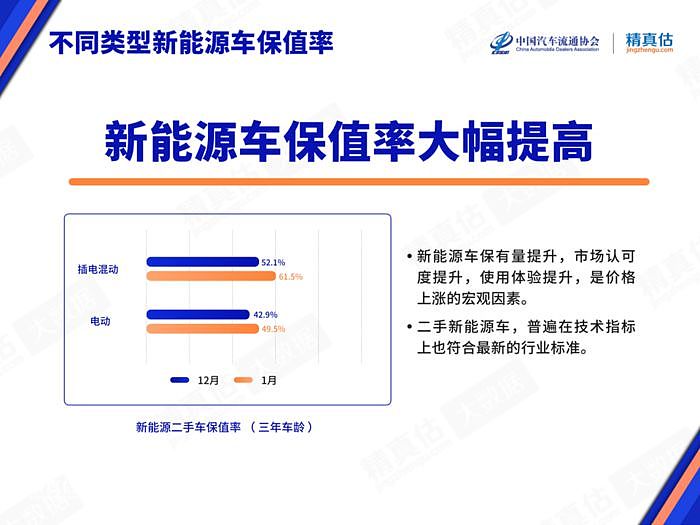 说好的新能源电动车省钱，怎么就越开越贵了？ - 10