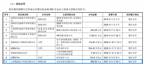 16个本科生的芯片公司芯微电子要上市了？ - 7