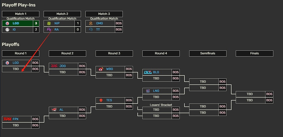 太爽！NIP确定晋级LPL夏季赛季后赛 将在第一轮再遇LGD - 2
