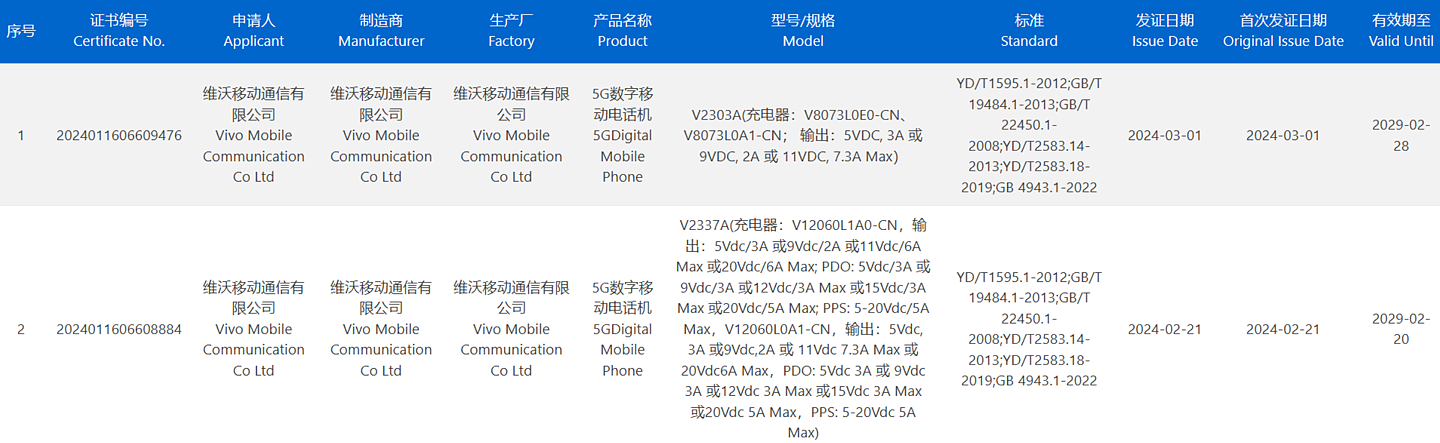 消息称 vivo X Fold3 系列、X100 Ultra 手机均配备三星 2K E7 显示屏 - 2