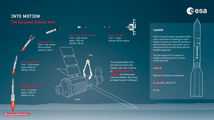 [图]国际空间站将迎来第三个机械臂--ERA - 3