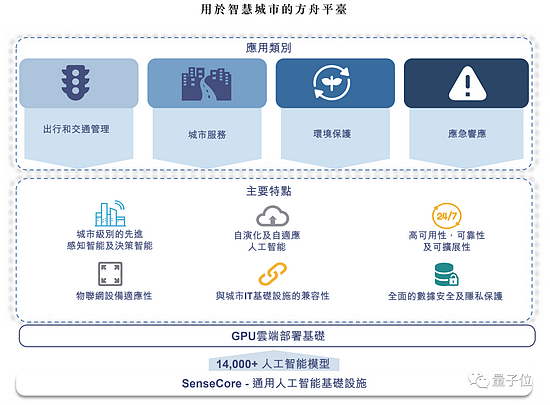 商汤招股书详解：40名教授250+博士3593位工程师 AI收入亚洲第一 - 15