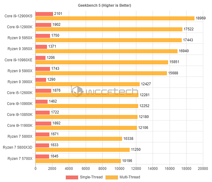 性能堪比5800X AMD锐龙7 5700X今晚9点上架 - 2