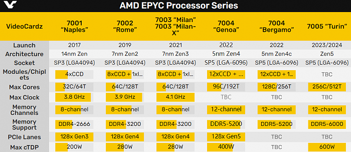 X光下看AMD Zen4：16核心只是开胃菜 - 7
